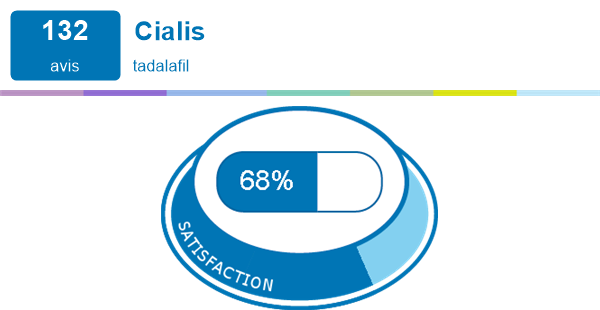 Tadalafil 5mg avis