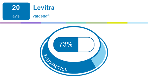 Levitra 10 mg avis