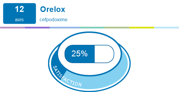 amoxicilline générique orelox