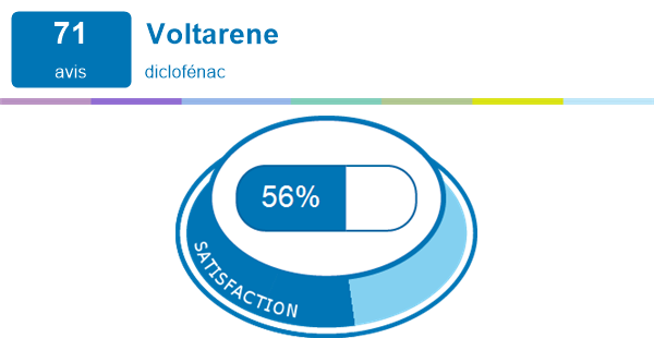 voltaren l.p.75 mg