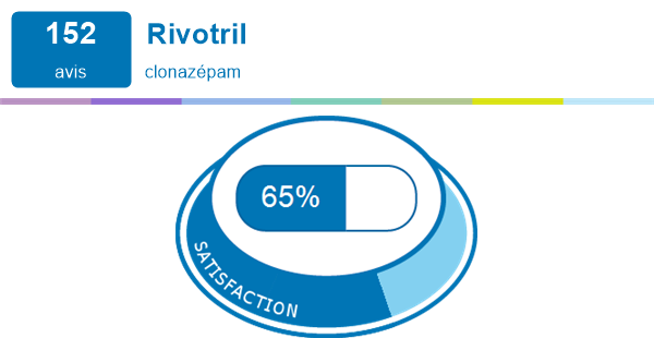 Rivotril 2mg avis