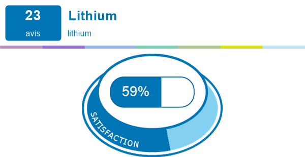 Le lithium, la pénicilline des bipolaires - Le Temps