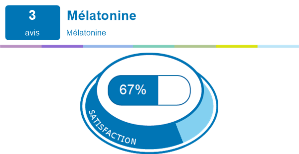 Mélatonine | Expériences Et Effets Indésirables Du Médicament