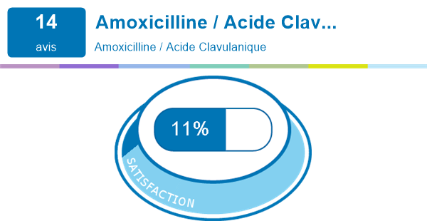 Amoxicilline 1g Generique