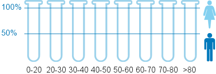 Sertraline | Expériences Et Effets Indésirables Du Médicament