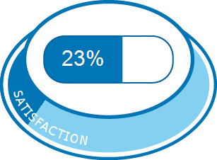 Birodogyl Experiences Et Effets Indesirables Du Medicament Meamedica