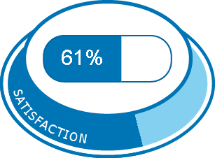 Coût du sertraline