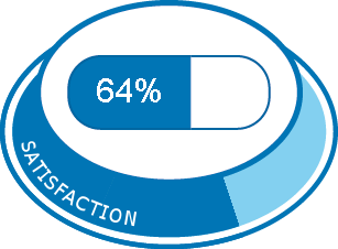 Nom générique du valium